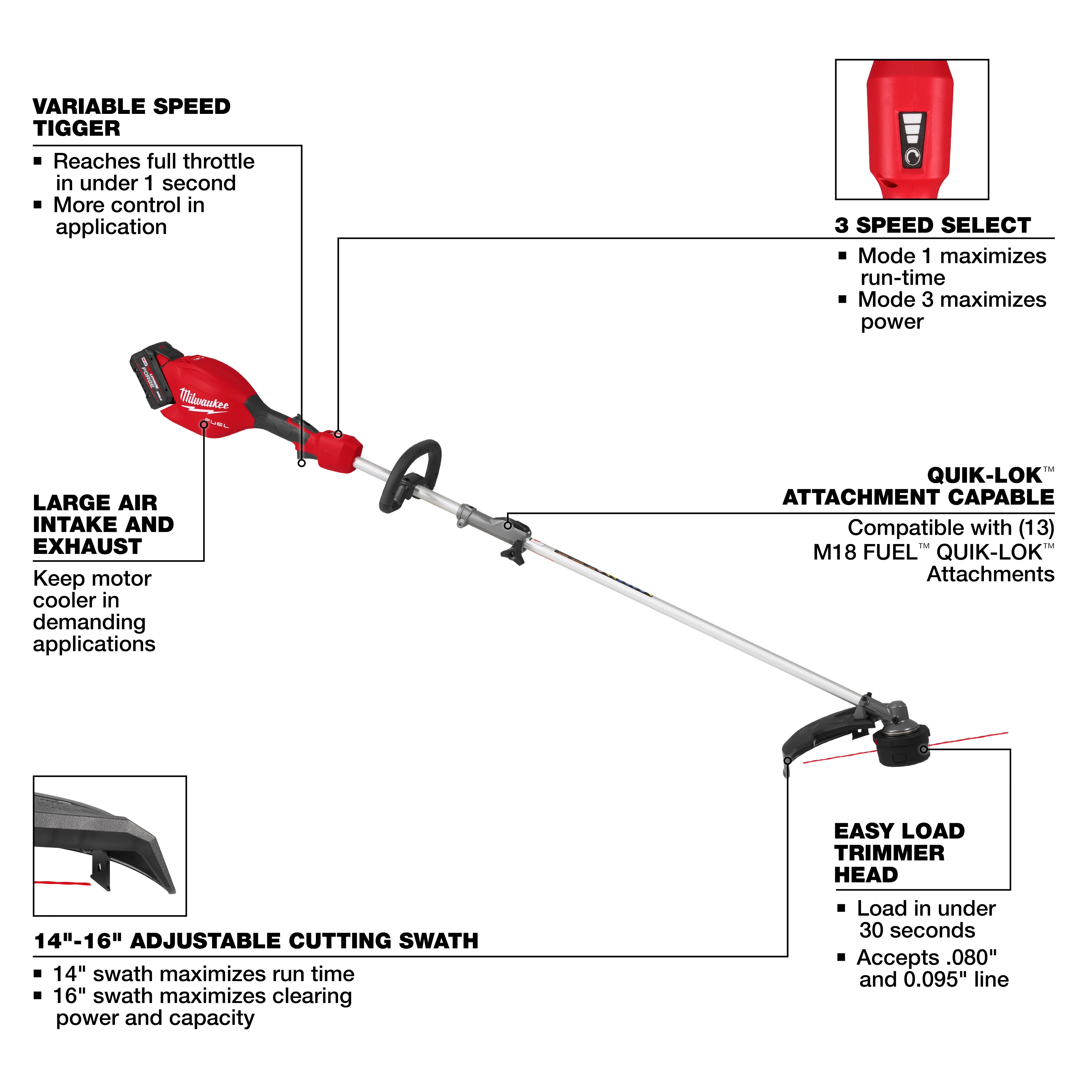 The image shows the M18 FUEL™ String Trimmer w/ QUIK-LOK™ Kit. Key features include: variable speed trigger, large air intake and exhaust, 14"-16" adjustable cutting swath, 3-speed select, QUIK-LOK™ attachment capability, and an easy load trimmer head. Each feature is labeled and explained in text boxes around the trimmer. The red and black trimmer is displayed with emphasis on its ergonomic handle and cutting head.