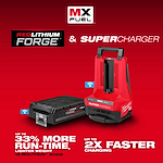 MX FUEL™ REDLITHIUM™ FORGE™ XC8.0 BATTERY PACK & SUPER CHARGER