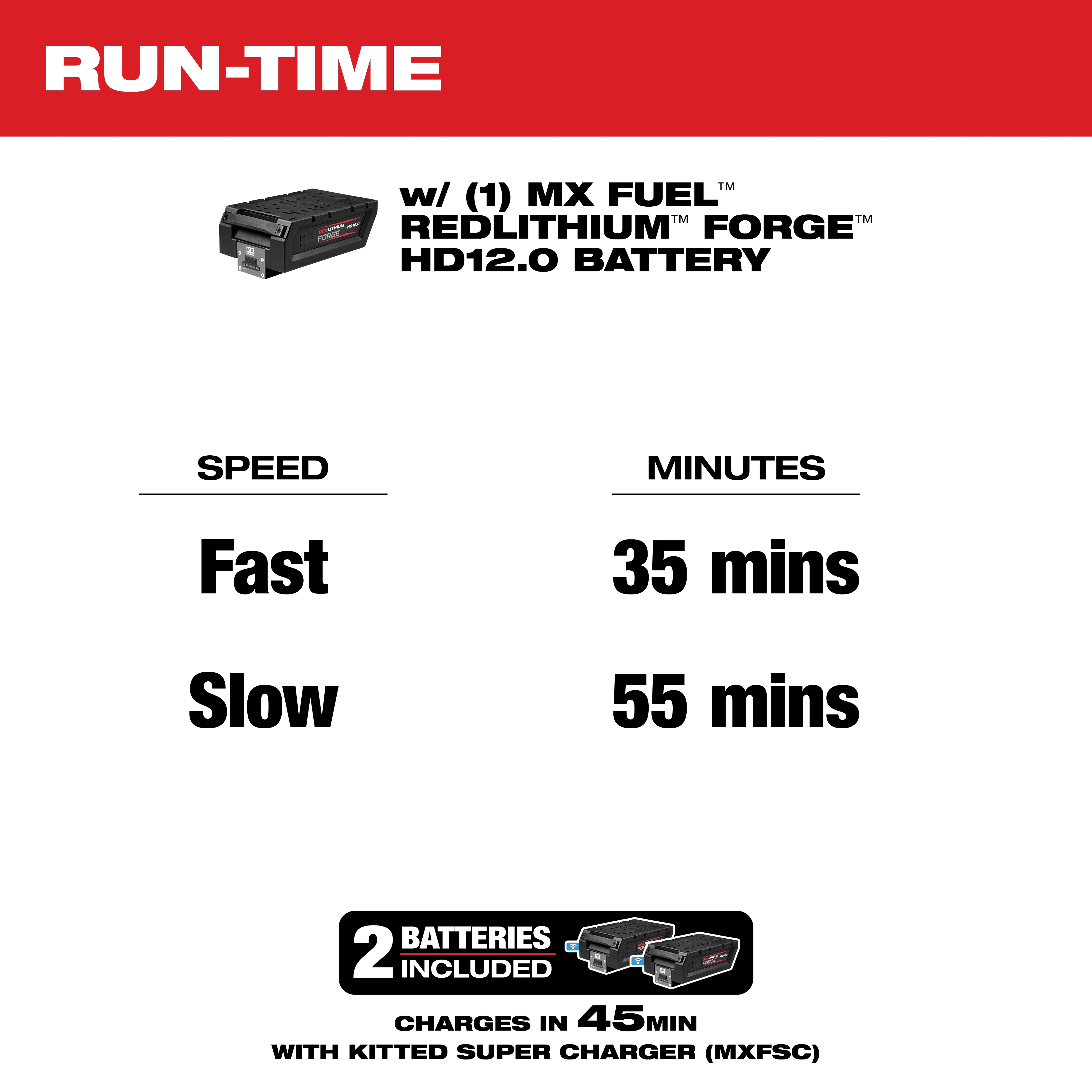 "Run-time information chart for MX Fuel RedLithium Forge HD12.0 battery: Fast speed - 35 mins, Slow speed - 55