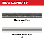 Image of 3/4" black iron and stainless steel pipe with the text "Ring Capacity"