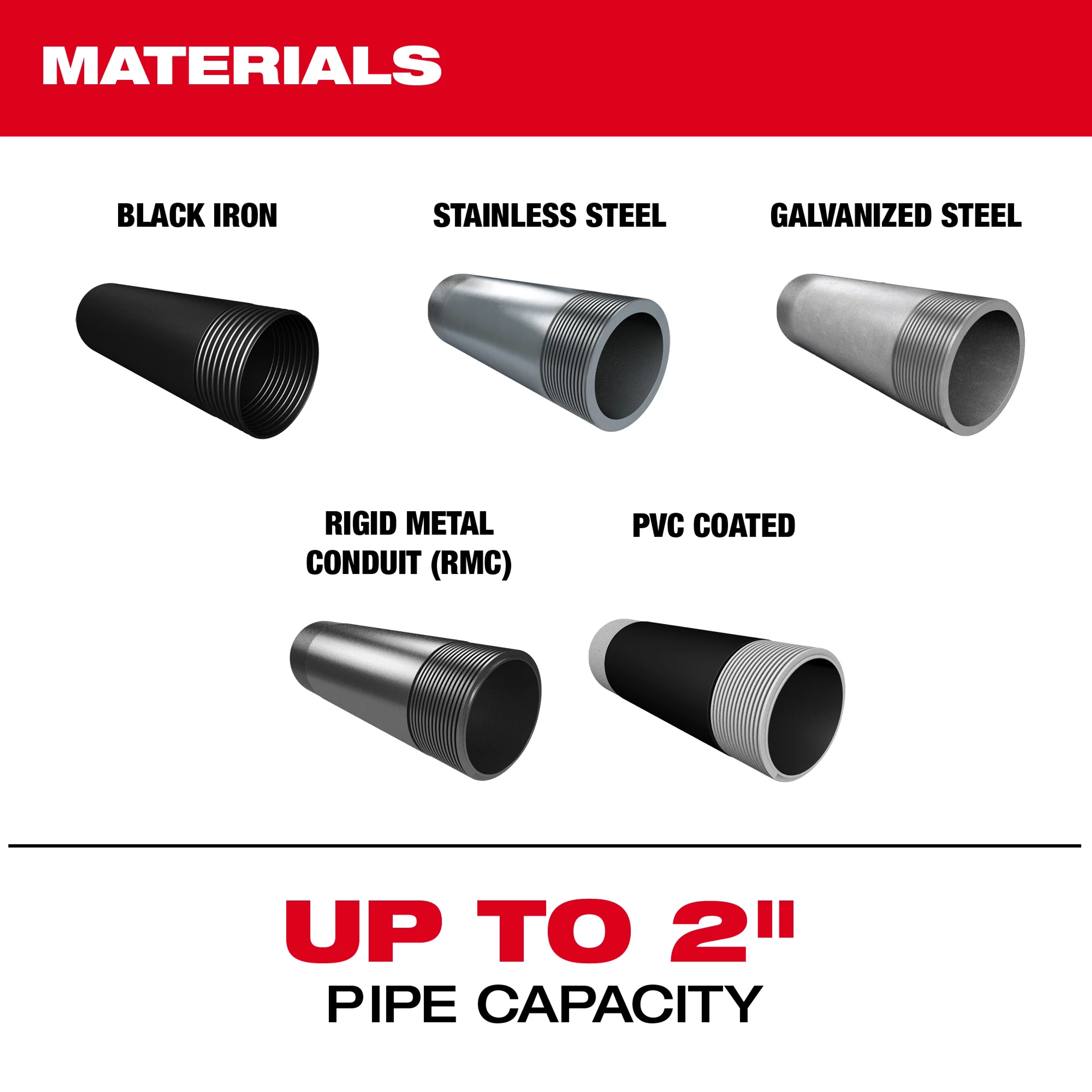 MX FUEL™ Pipe Threading Machine