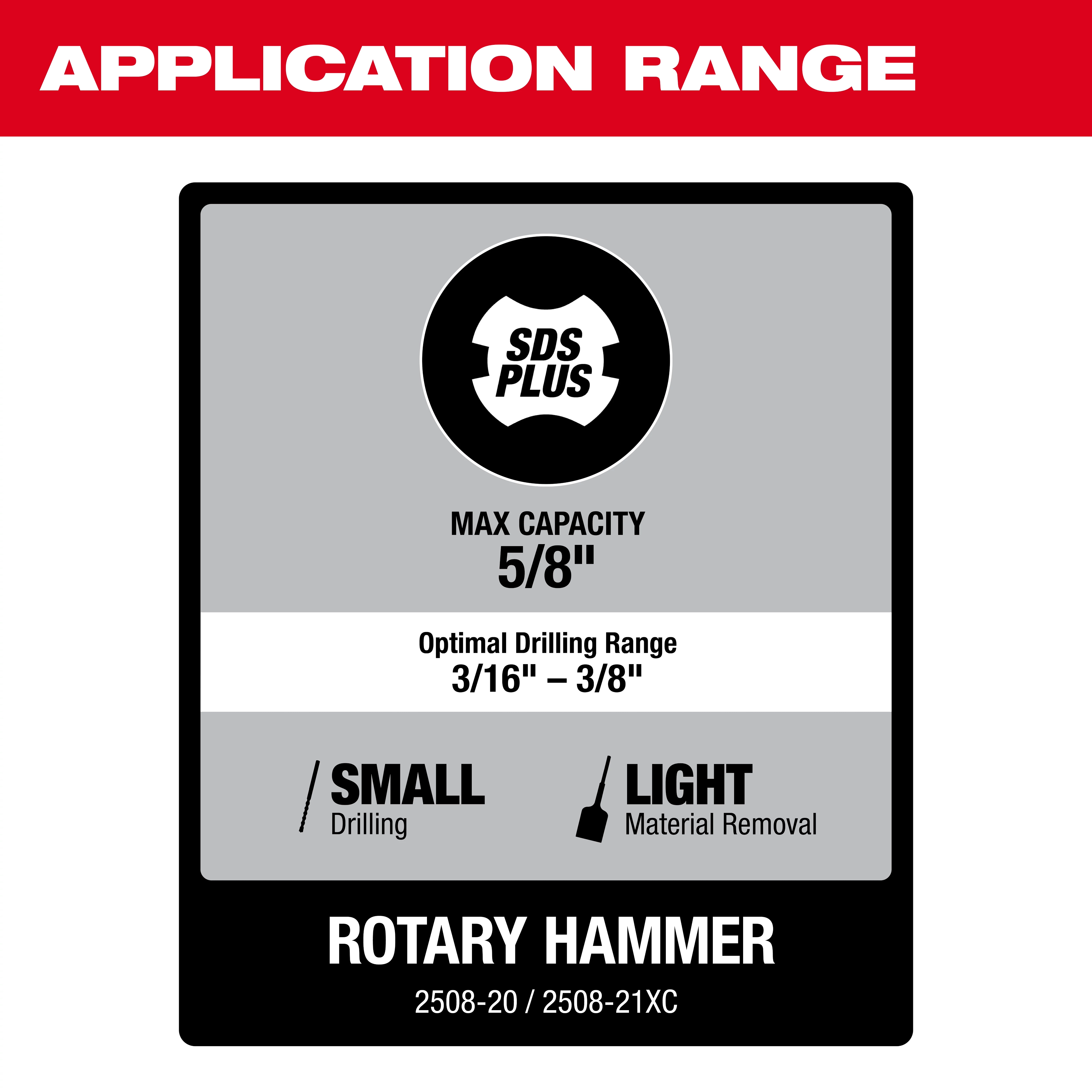 Rotary Hammer labeling: SDS Plus, max capacity 5/8", optimal range 3/16" - 3/8", for small