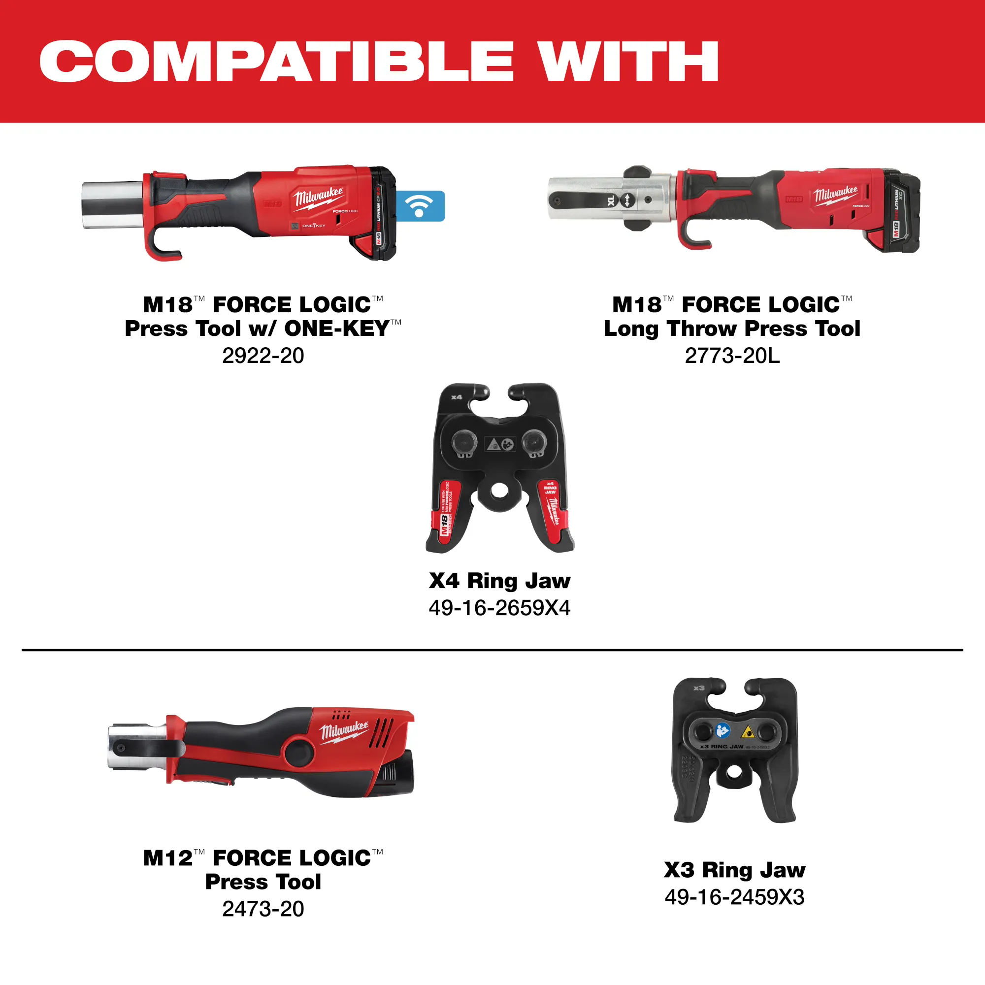 IPS & CTS Compatible With image highlighting Milwaukee Press Tools and Ring Jaws