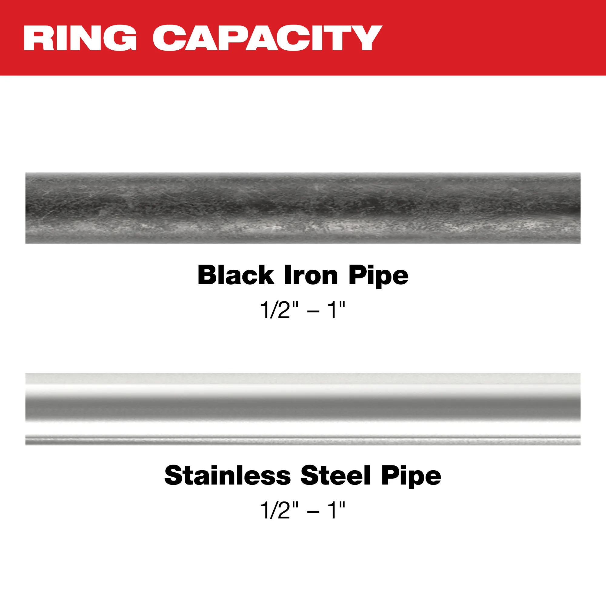 Image of 1/2" - 1" black iron and stainless steel pipe with the text "Ring Capacity"