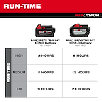 Jobsite fan runtime battery comparison between the M18 XC5.0 battery and the M18 HD12.0 battery