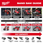 Milwaukee band saw guide showing types, sizes, blade length, and cut capacities for various materials.