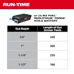 MX FUEL™ 6" Green Concrete Saw