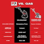 Comparison of Milwaukee MX Fuel against gas competitors: emissions-free, instant start, lower vibration, no engine maintenance, and quieter operation.