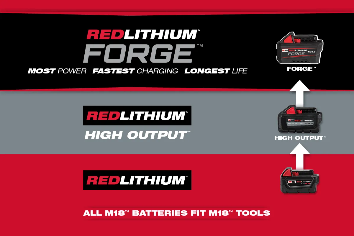 Milwaukee drill deals m18 battery