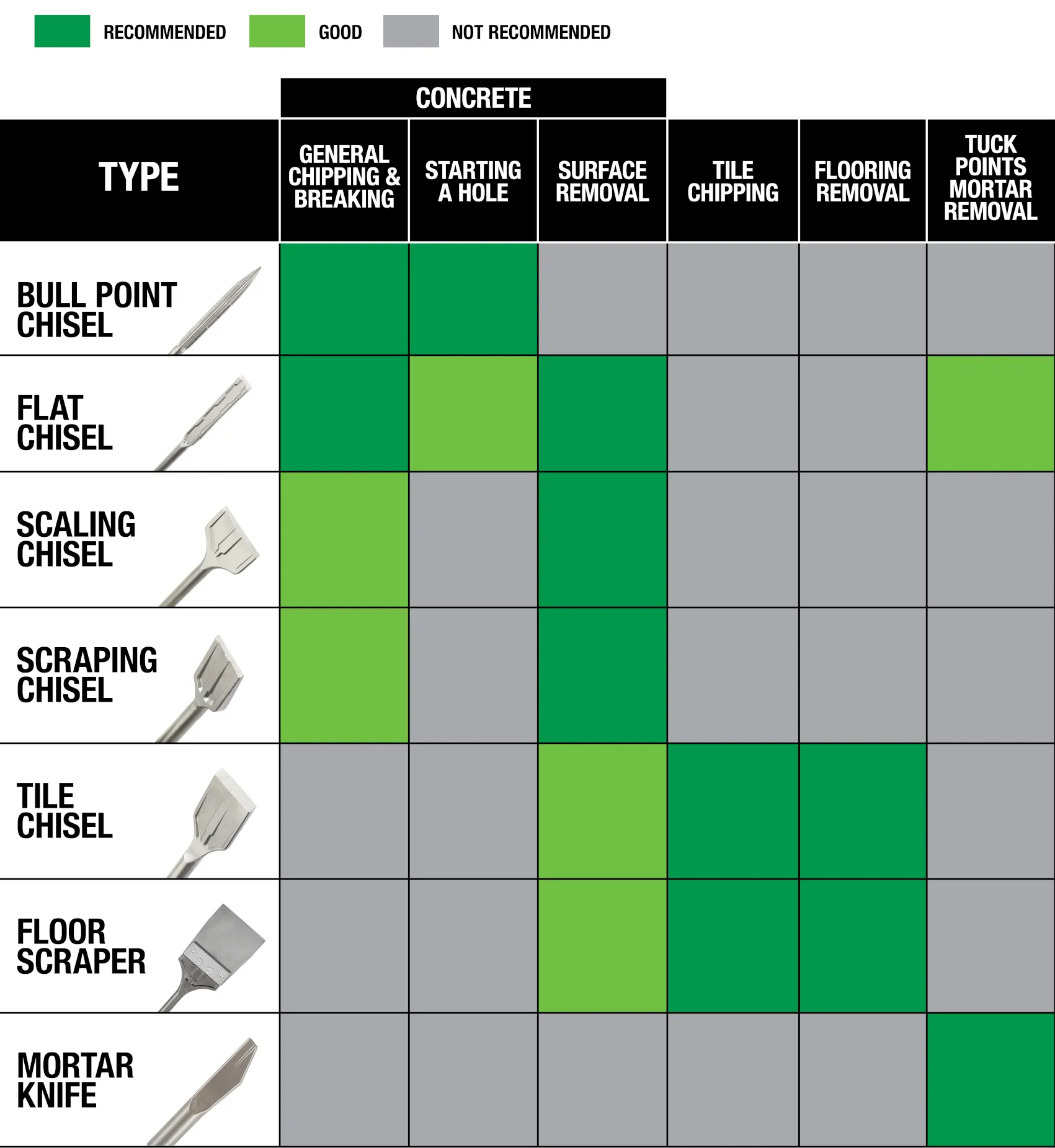 Milwaukee sds max on sale chisel bits